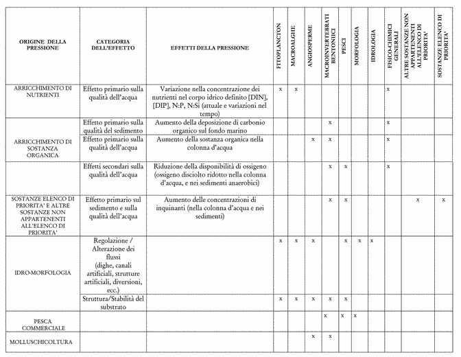 Legge 152 del 2006 riassunto pdf