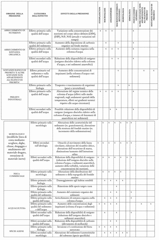 Legge 152 del 2006 riassunto pdf